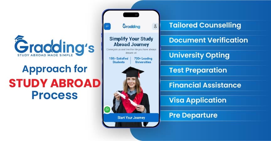 Explore how Gradding approach studying abroad process to ease the task.